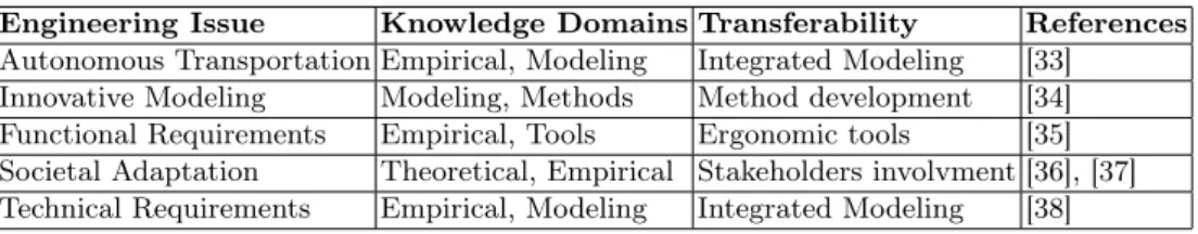 Table 1. Illustration of Knowledge Framework Application