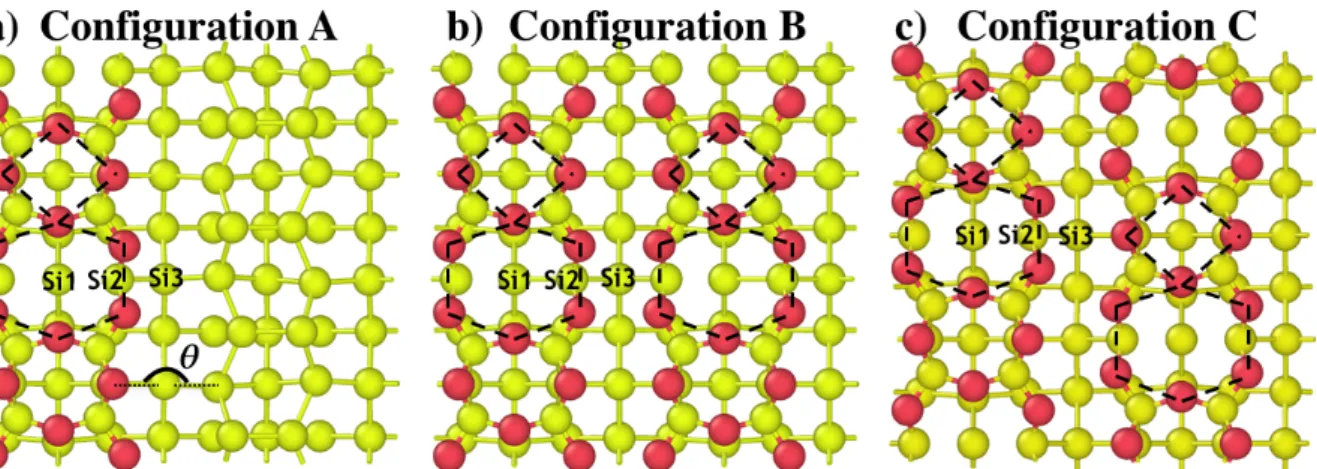 Figure 3: Top views of the three surface oxidation configurations used here and exhibiting the elementary  4O/6O pattern as described in Figure 2b