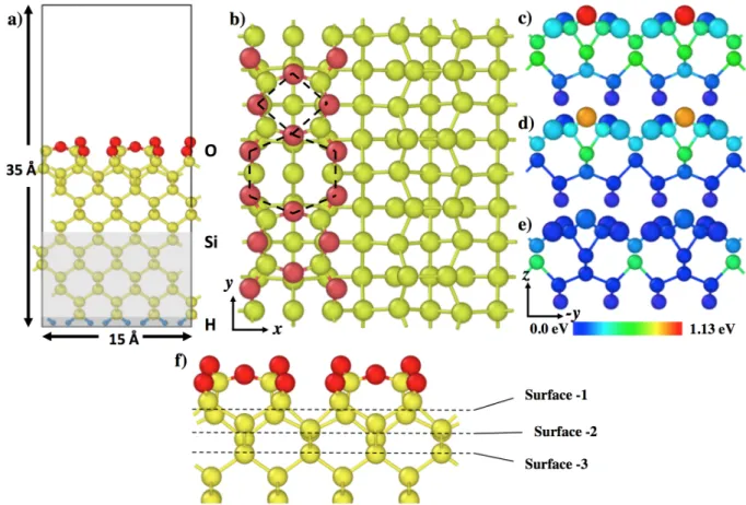 Figure 2: (a) Side view (xz plane) of simulation cell (Si 224 H 32 O 32 ). The topmost silicon atoms (yellow  spheres) of the slab are fully oxidized (oxygen atoms in red spheres)