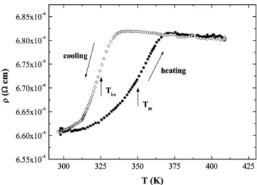 FIG. 4. Temperature dependence of the resistivity upon a second heating- heating-cooling cycle for an ITO film grown by PLD on a single crystal c-cut  sap-phire substrate at 10 7 mbar at room temperature: heating from 300 to 450 K and then upon cooling fro