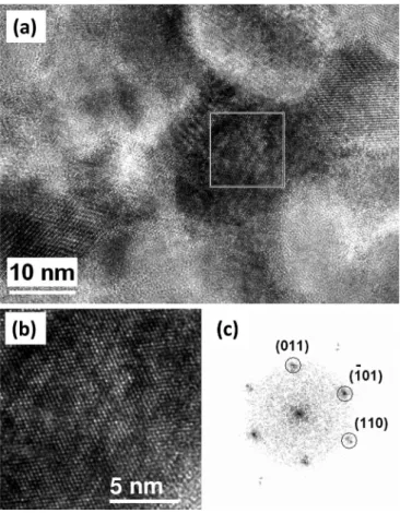 FIG. 9. Plane-view HRTEM micrographs of an individual ITO crystallite (a,b) and their corresponding fast Fourier transforms (c).