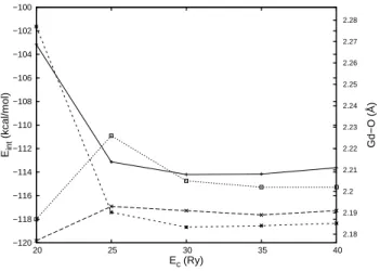 Figure 3: R. Pollet et al.