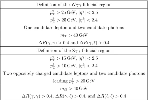 Table 2. Fiducial region definitions for the Wγγ analysis (upper) and Zγγ analysis (lower)