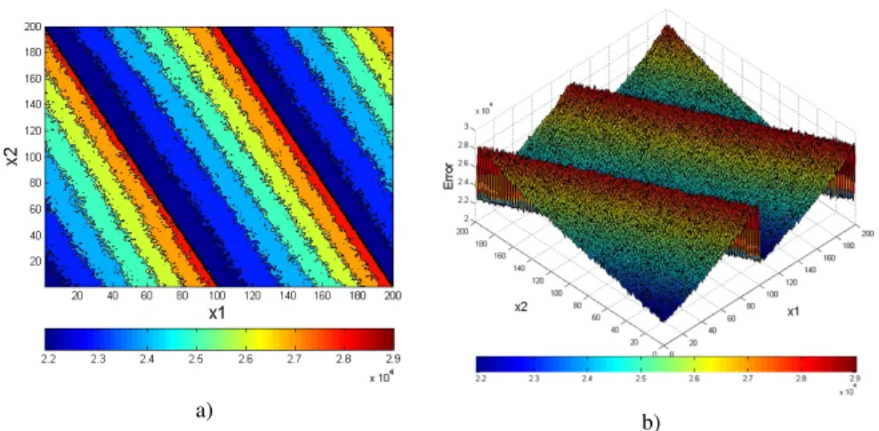 Fig. 1.10 Approximate density function of T T L SC 2 alternative map, where step = 0.01, 10 9 points are generated