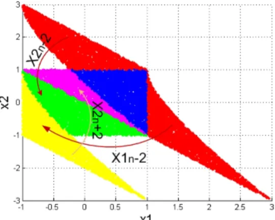 Fig. 1.11 Injection mechanism (??) of MT T L 2 SC alternative map
