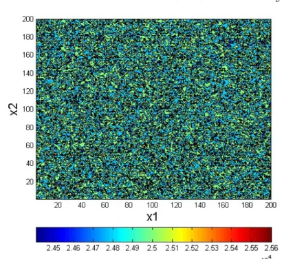 Fig. 1.12 Approximate density function of MT T L SC 2 alternative map, where step = 0.01, 10 9 points are generated