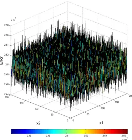 Fig. 1.13 Approximate density function in 3D of MT T L SC 2 alternative map, where step = 0.01, 10 9 points are generated