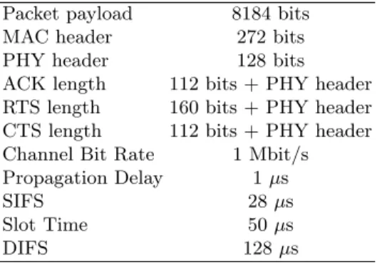Table 1. PHY layer parameters Packet payload 8184 bits