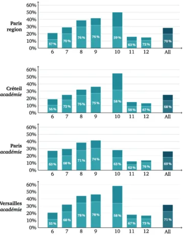 Figure 3: Portion of cohorts actively segregated socially in the period 