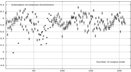Figure 6: Example of enrichment value (at 5,785 %) predicted by the Mixtures of Experts
