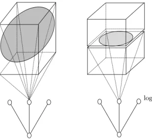 Fig. 3. Fractal dimension representation of sampling from the γ-spectra familly (where( 3 ) is put for  Nitro-gene-Chlorine γ−spectra, ( 2 ) is put for 235 U γ−spectra and (+) is put for KX−ray fluorescence spectra),  com-puted by using 2 n (1 ≤ n ≤ 12) se