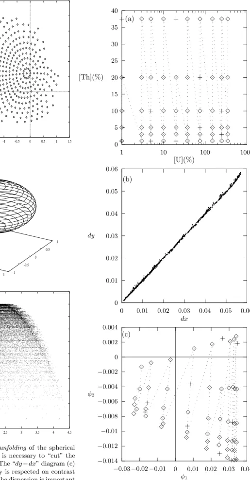 Fig. 5. Real-world problem : prediction of uranium-tho- uranium-tho-rium concentration by KX−ray fluorescence analysis.