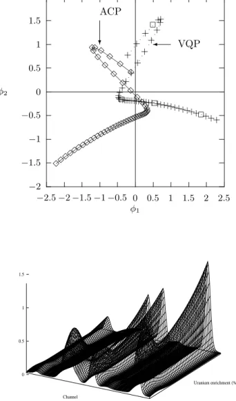 Table 1. X−ray fluorescence analysis of Uranium-Tho- Uranium-Tho-rium. Training and test results