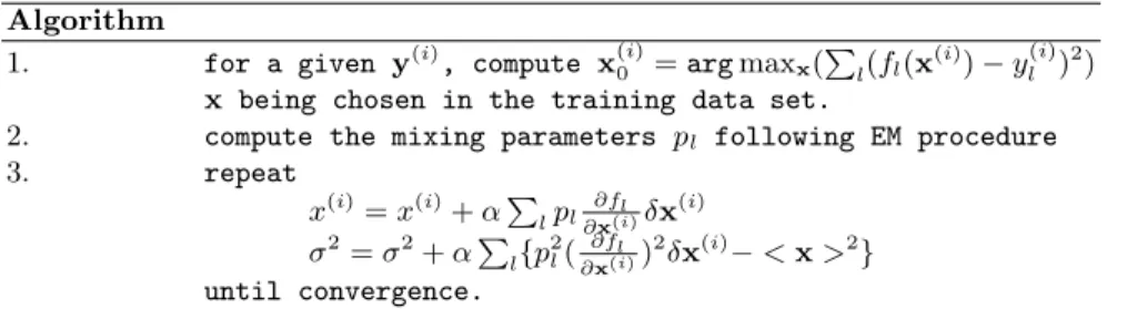 Table 1. Inverse learning algorithm. The derivatives ∂f l