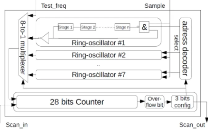 Figure 2: Delay cell (left), temperature dependent biasing (right) 