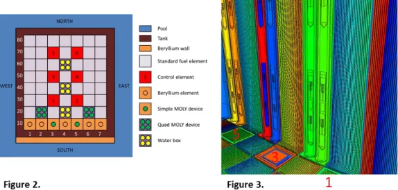 Figure 2. Radial cross-section of the OSIRIS core (a number is associated at each position given by the sum of  the column and the line numbers