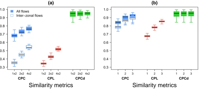 Figure 3: Uncertainty in the identification of the most frequently visited locations from mobile phone activity