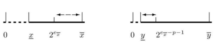 Fig. 2. Sub-domains generated by splitAbs (x > 0 and y > 0)