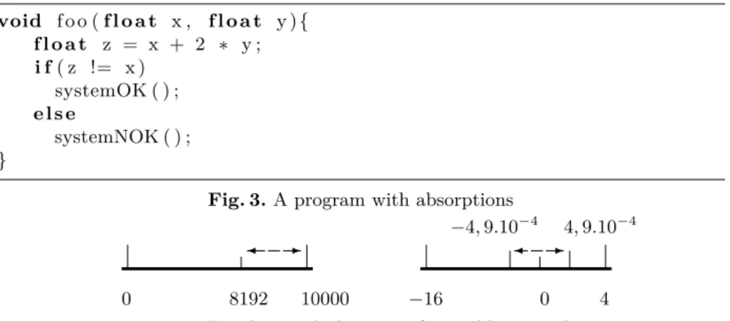 Fig. 3. A program with absorptions