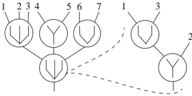 Figure 8. Insertion of a 2-planar tree to a vertex of another 2-planar tree.