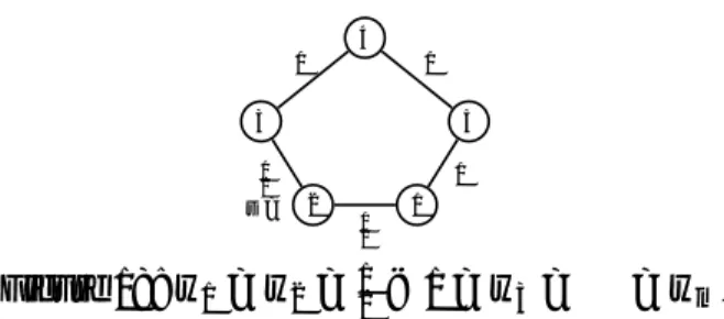 Figure 19: {1, j} ∈ / E(C) with j ≥ 4.