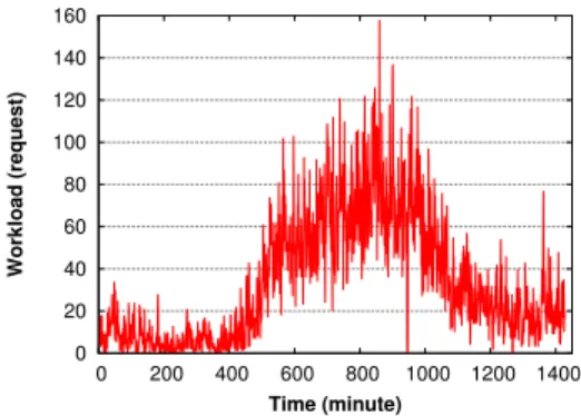 Fig. 3. Testbed including Tsung tool, RUBiS application and PaaSage platform