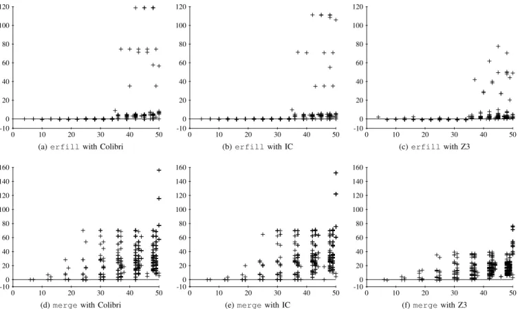Fig. 9: Speedup in computation time in function of the input infeasible path’s length
