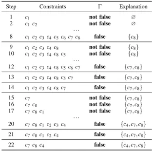 TABLE I: A run of Junker’s algorithm