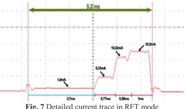 Fig. 7 Detailed current trace in RFT mode  Estimated (from datasheets) current drain of the platform  in sleep mode is 1.4μA with respectively 0.9μA for the  MSP430, 0.4μA for the CC2500 and 0.1μA for the  ADXL