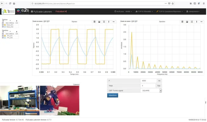 Figure 2 Spectrum analysis of an RC 1 st  order filter with the Laborem HMI 