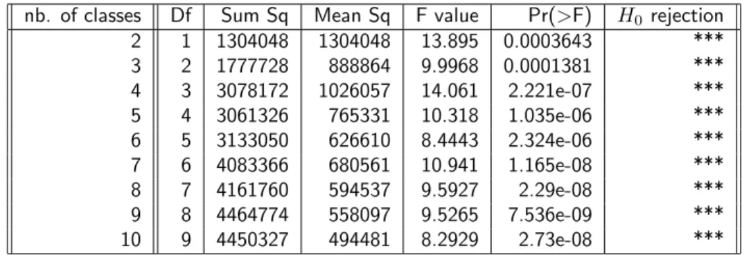 Figure 9 shows the errors computed between the best E J and E J (t ∞ ), where t ∞ if computed from the whole class.