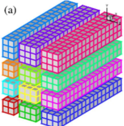 Figure 1 – Décomposition 2D des champs 