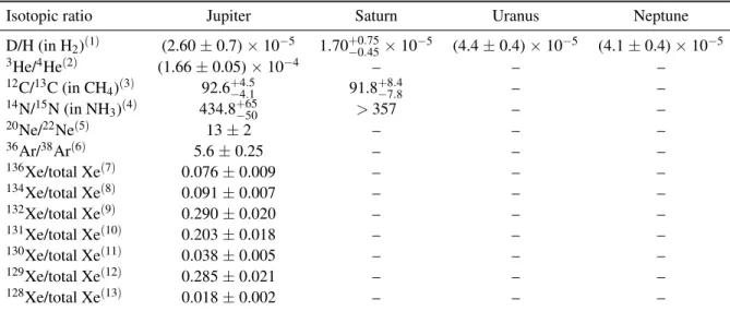 Table 3. Isotopic ratios measured in Jupiter, Saturn, Uranus and Neptune