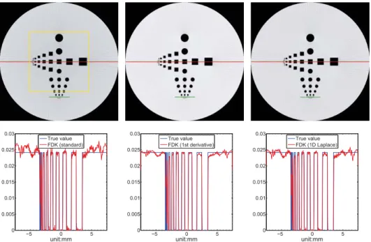 Figure 2. Reconstruction of the disk phantom using the three mentioned algorithms with a display window [0,0.03]