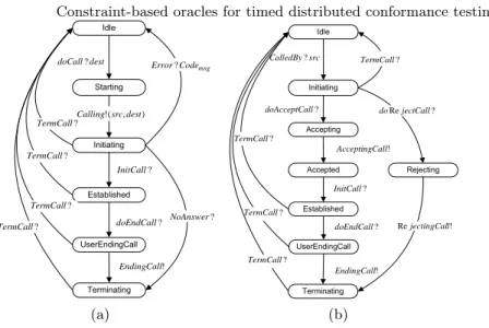 Fig. 3: TIOSTSs G src and G dest of Caller and Called clients