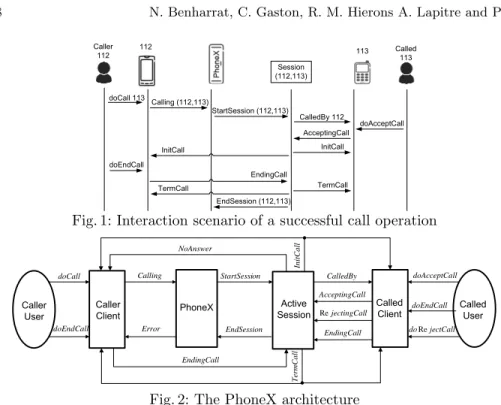 Fig. 1: Interaction scenario of a successful call operation