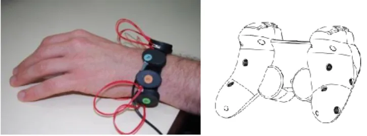 Fig.  8.  Left:  custom-made  bracelet  with  vibration  motors.  Right:  Gamepad  from  [7]  with  8  electromagnetic actuators (black dots) integrated in the back of an off-the-shelf gamepad