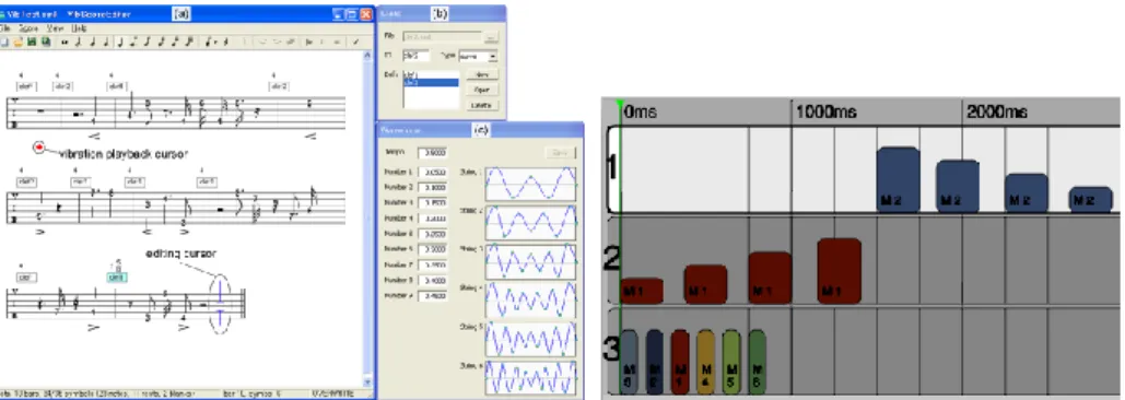 Fig. 2. Left: the VibScoreEditor [16] uses a musical metaphor for editing (main window) that is  an abstraction of the physical parameters associated with a vibrotactile signal (right windows)