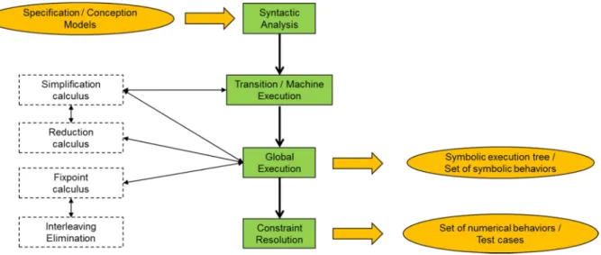 Figure 1 shows the architecture details of the DIVERSITY kernel. 
