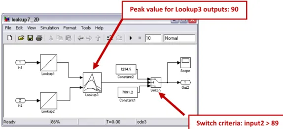 Figure 3: Example of low probability behavior 