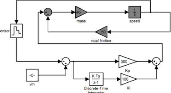 Figure 3: Blocks introducing a uniform noise in a sensor.