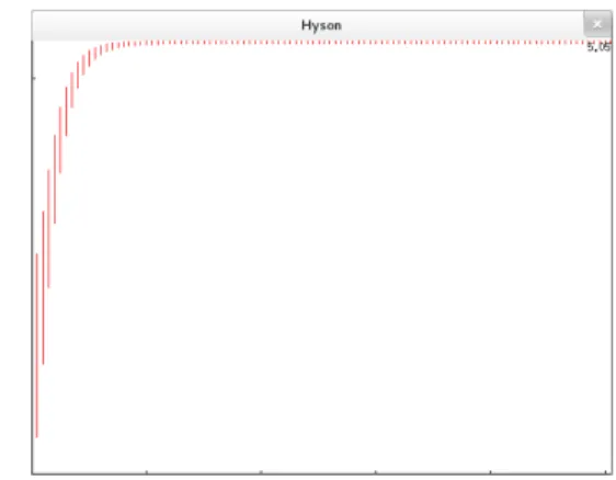 Figure 7: Altitude z in the quadrotor example 1.