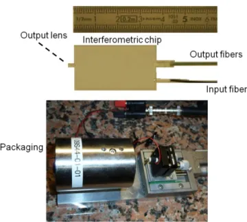 FIG.  1.  Photography  of  the  interferometer:  a)  Chip  with  an  integrated  waveguide;  b)  The  interferometer  inside  its  packaging  and an external mobile mirror moved by a piezoelectric actuator