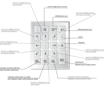Figure 11: Affectation des commandes au pav´e num´erique