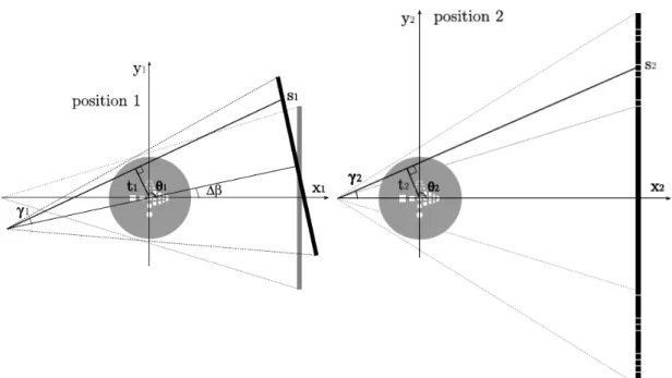 Fig. 1. Notations for the two acquisition positions in a zoom-in setup. 