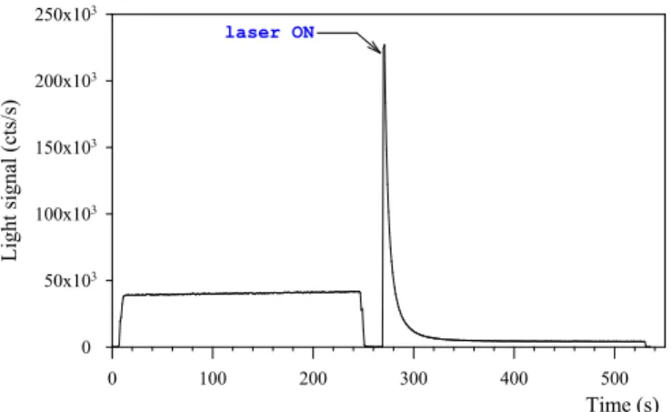 Fig. 2. Miniature OSL crystal (0.3 x 0.3 x 1 mm 3 ) affixed at the extremity of  a PMMA fiber 