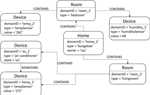 Figure 5.5.4.2-1: Example of graph data visualization 