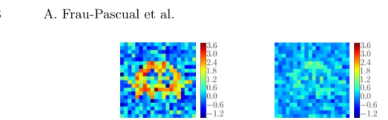 Fig. 3. BRL and PRL ground truth for a noise variance v b “ 7.