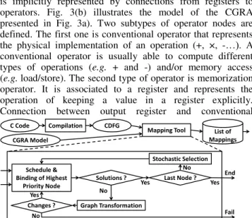 Fig. 2. General flow and algorithm core.