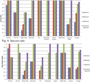 Fig. 7 shows the percentage of time the method finds the best  latency (when it finds one)